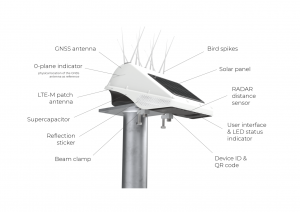 Basetime Locator One Infographic